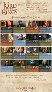 Lord of the Rings Myers-Briggs Personality Types