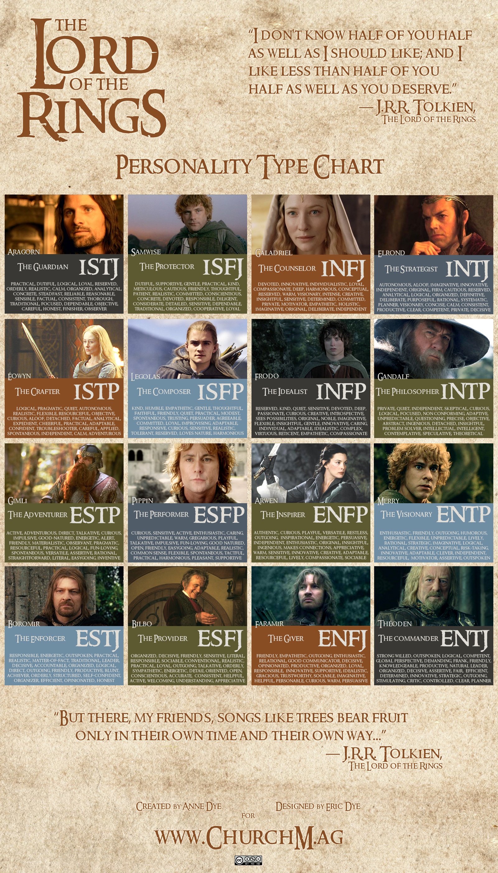 Myers-Briggs for Geeks!