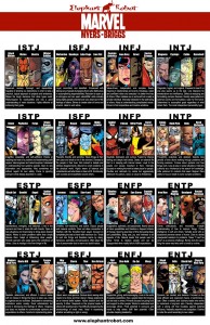 Marvel Myers-Briggs Personality Types