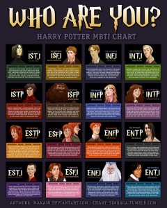 Harry Potter Myers-Briggs Personality Types
