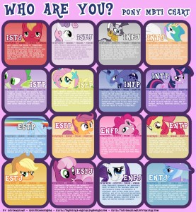 My Little Pony Myers-Briggs Personality Types